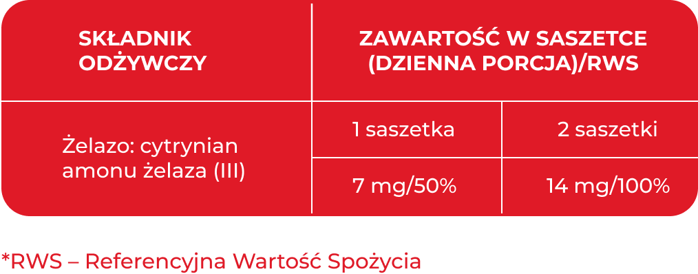 tabelka 7